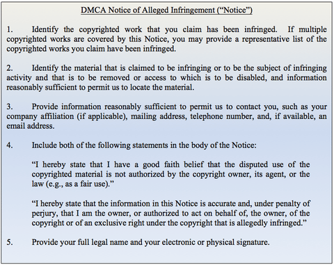 dotloop DMCA Process