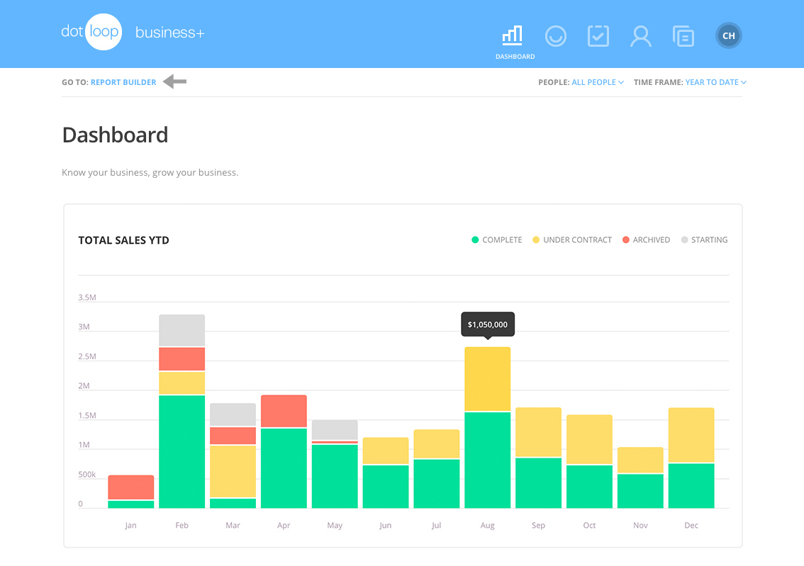 Real Estate Broker Dashboard