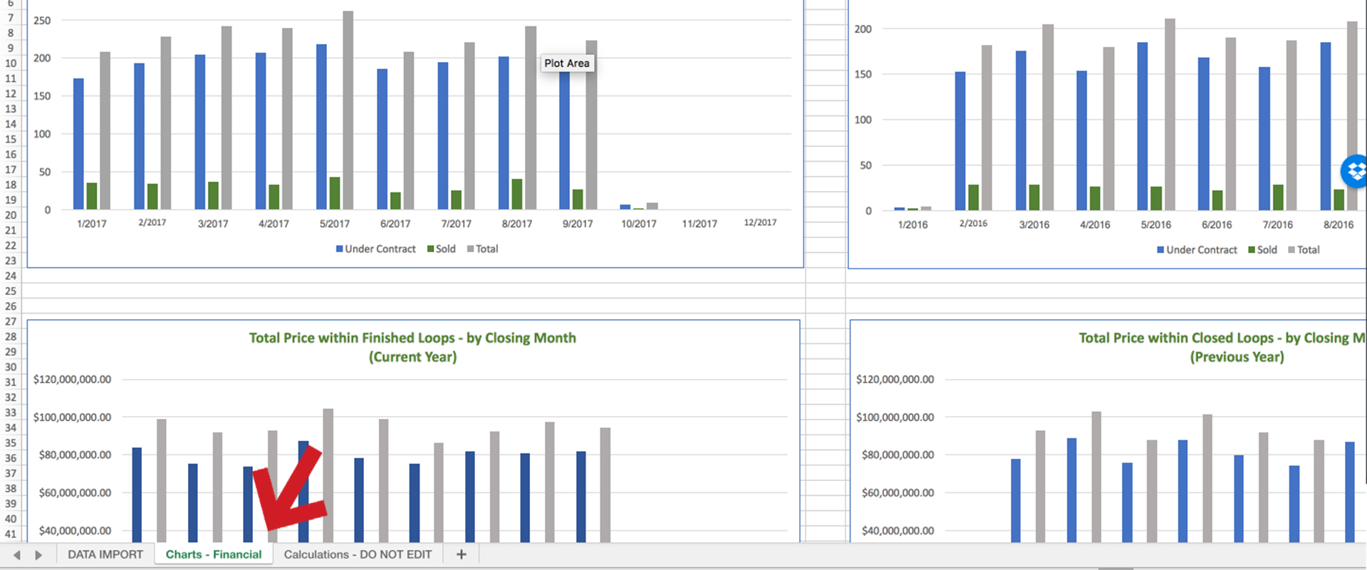 Charts of your data