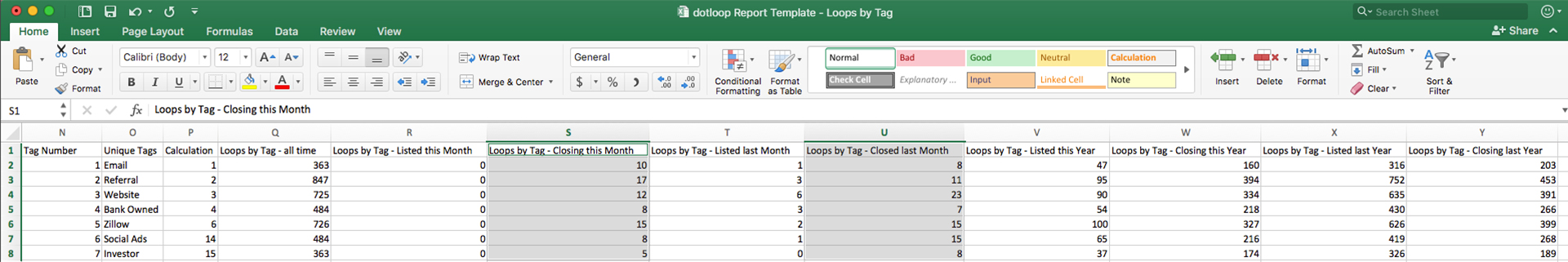 closed transactions by tag