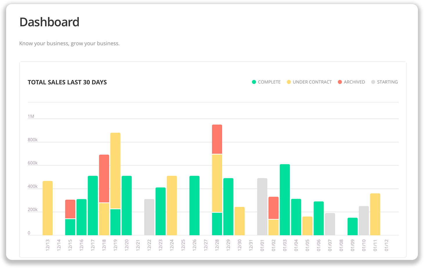 real estate transaction management software