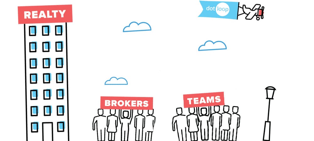6000 brokerages are powered by dotloop