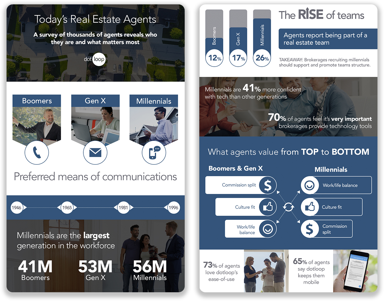 infographic: today's real estate agents