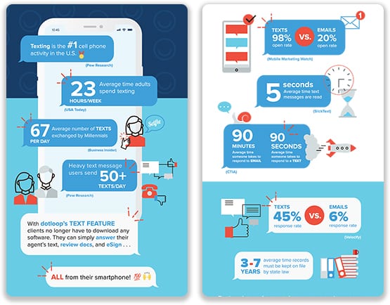 infographic: how texting is changing real estate
