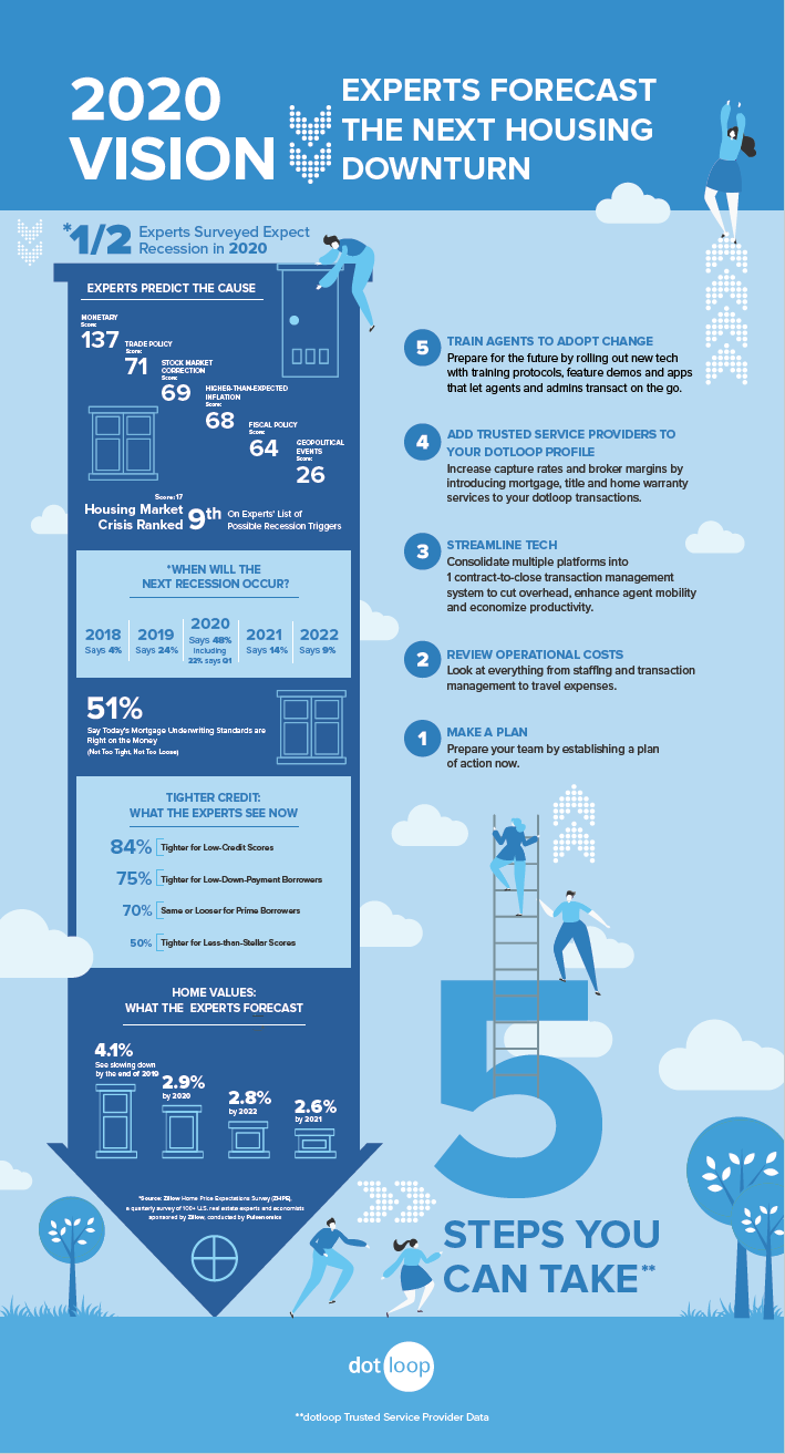 Infographic: 2020 Housing Downturn