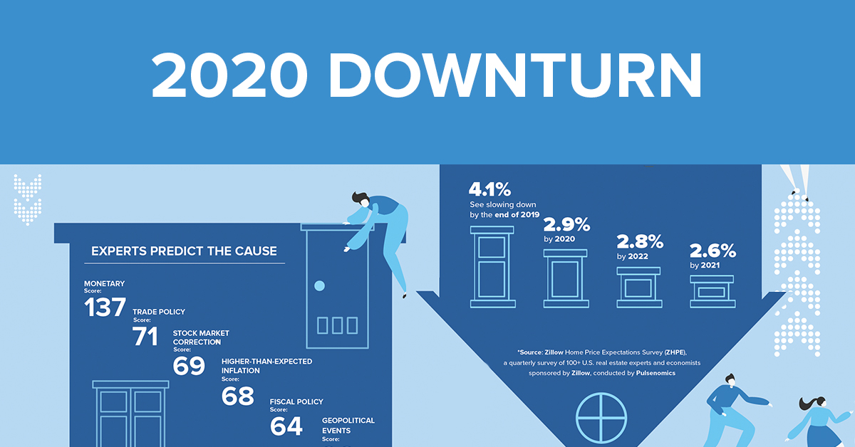 Most Popular Content for Real Estate Pros Dotloop