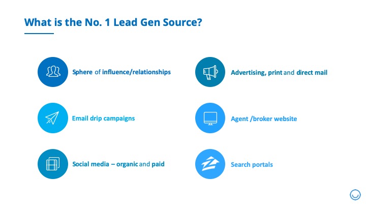 Lead sources for agents