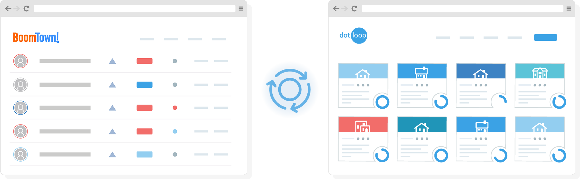 BoomTown integration with dotloop