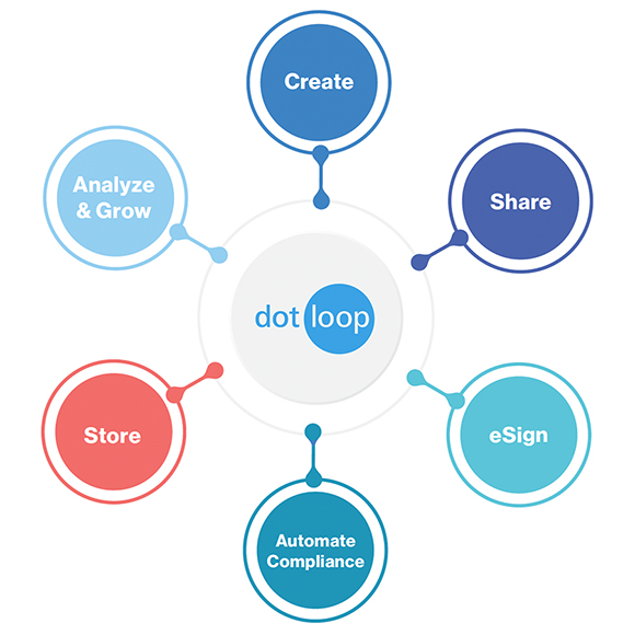 Real Estate Transaction Management Components