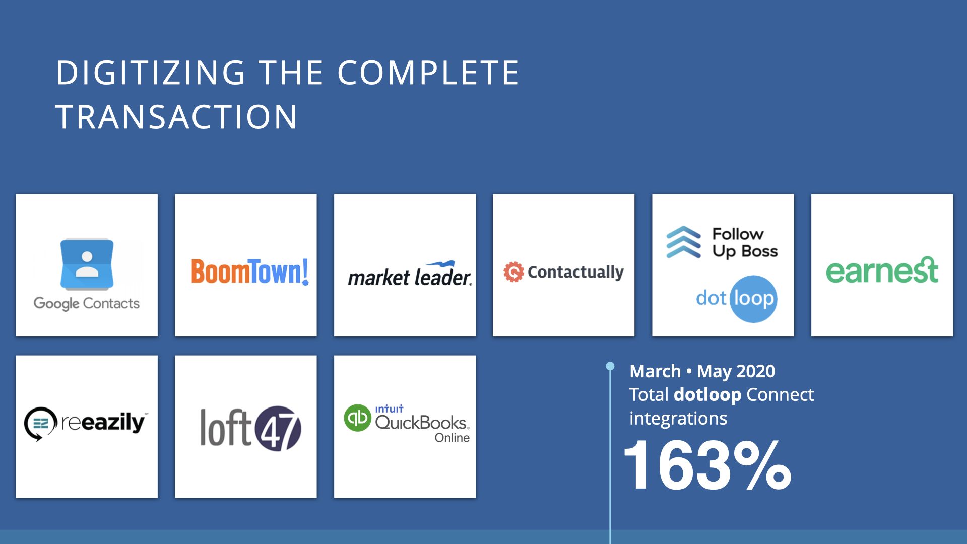 Digitizing the complete real estate transaction