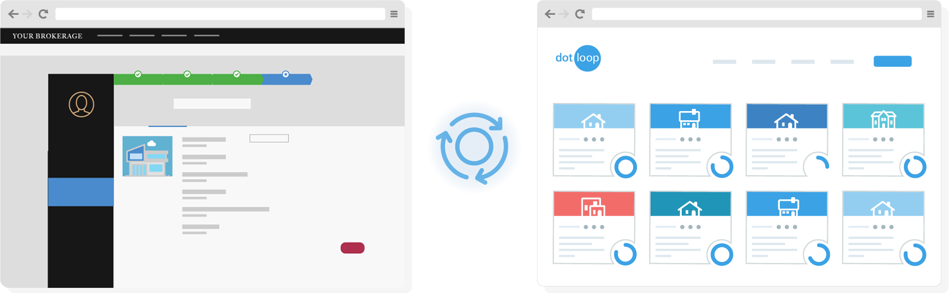 MoxiWorks integration with dotloop