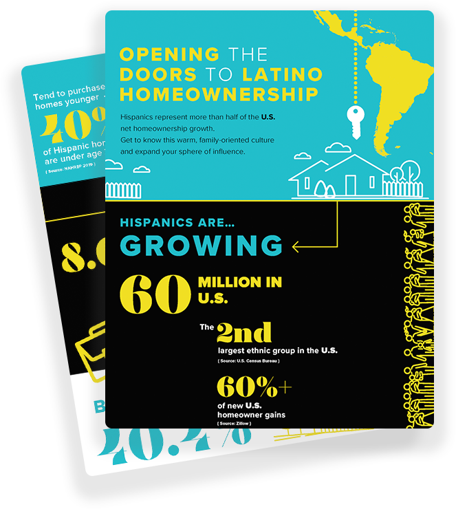 Latino Homeownership Growth in the U.S.