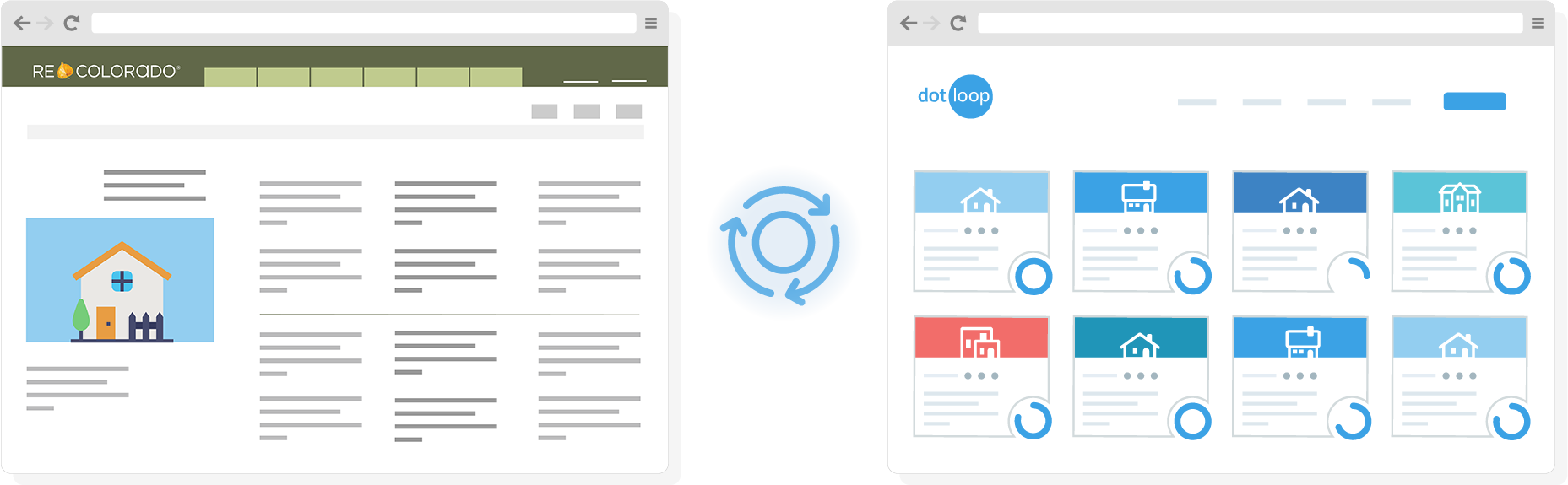 REColorado integration with dotloop