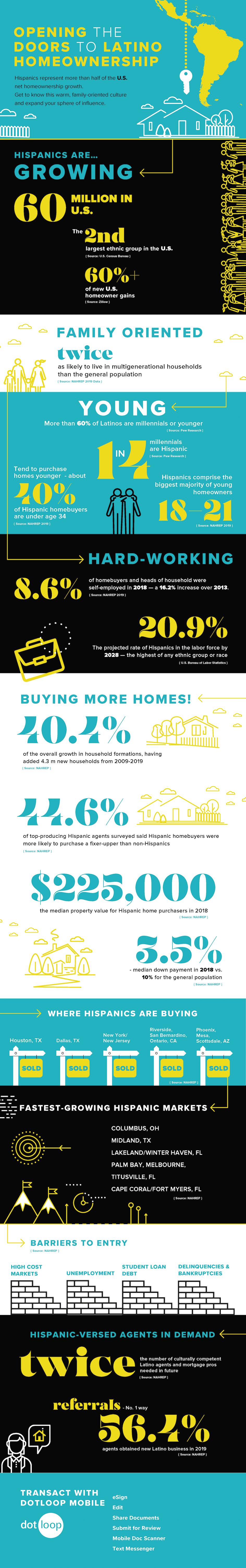 Infographic: Latino Homeownership Stats in the U.S.