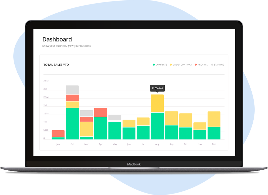 real estate transaction management with robust reporting