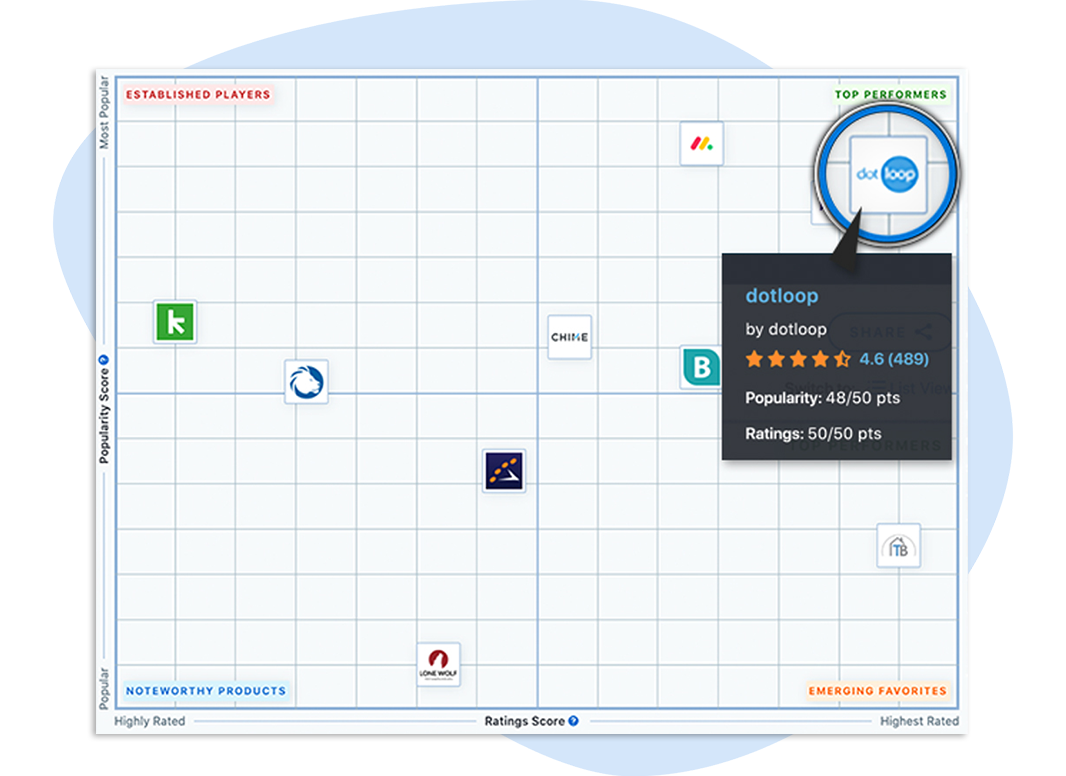 Comparison of real estate transaction management softwares