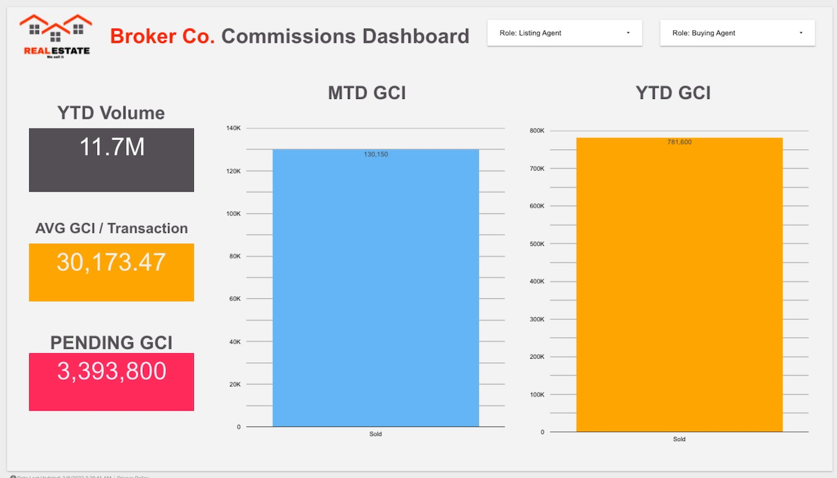 Automate the calculations of real estate agent commissions