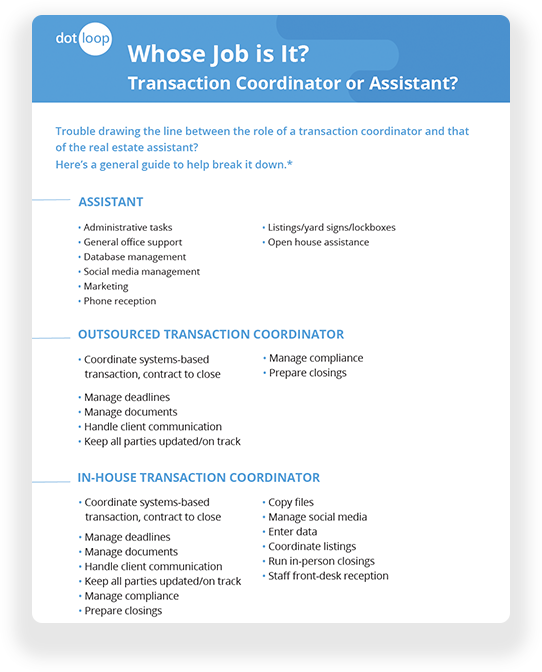 Guide for When to Use a Real Estate Transaction Coordinator or an Assistant