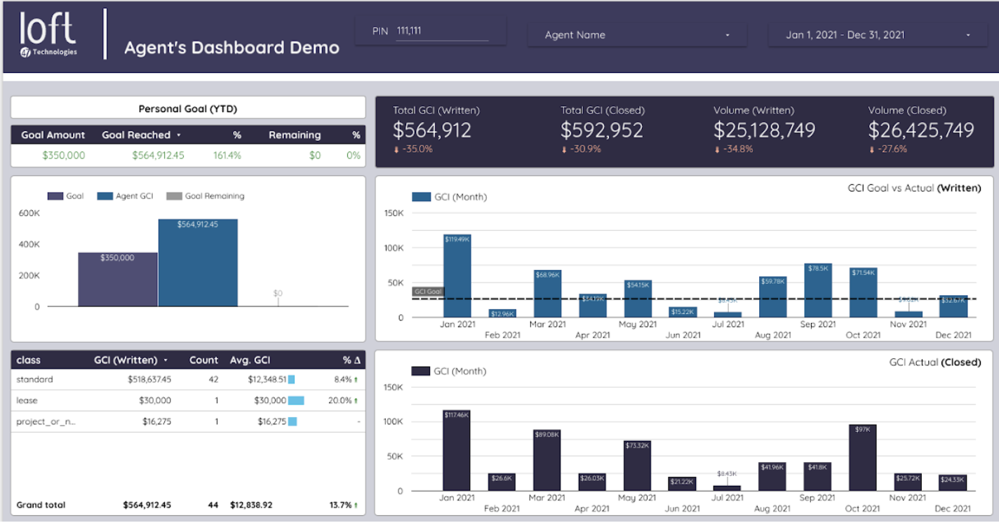 Real Estate Agent Metrics Dashboard