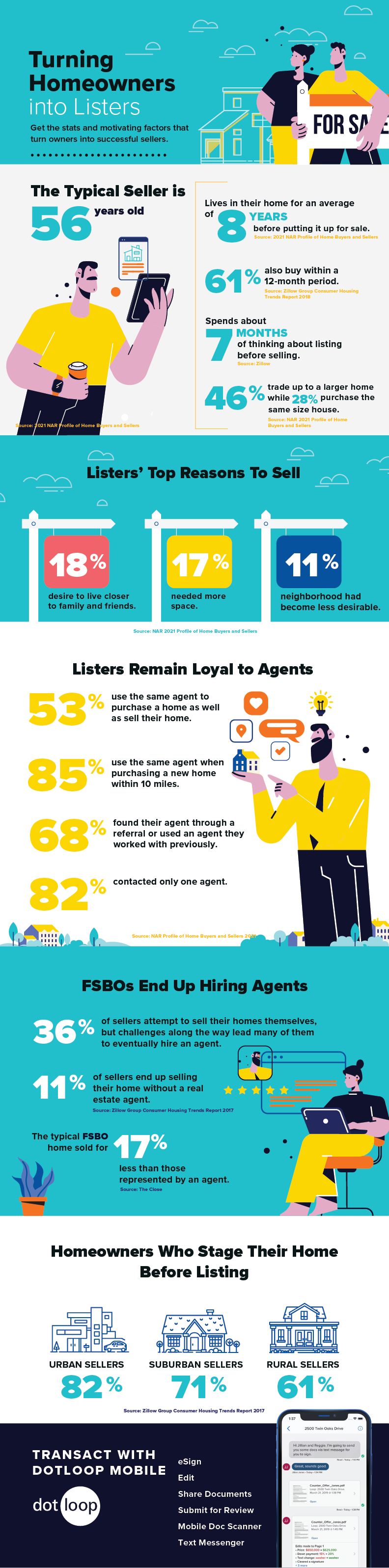 Real Estate Infographic on Turning Homeowners into Listers