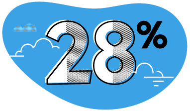 Real Estate Monthly Payment Percentages