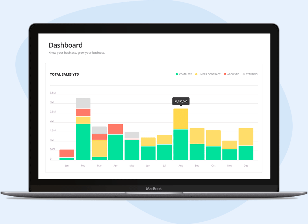 real estate transaction management with robust reporting